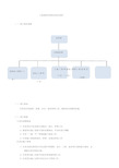 工程部组织架构及岗位说明