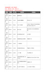 新版广西壮族自治区贺州市调料企业公司商家户名录单联系方式地址大全17家