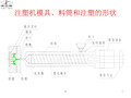 注塑机过程控制流程图