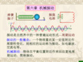 大学物理-11第十一讲简谐振动、振动能量、旋转矢量法