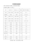 常用燃料热值换算