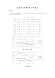 数据分析中常用的10种图表及制作过程