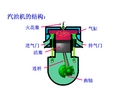 初中物理 热机工作模型