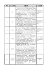 认证类型介绍