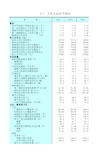 江苏统计年鉴2017社会经济发展指标：人民生活水平情况