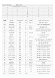 贴片三极管丝印型号对照说明材料