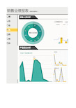 销售业绩报表Excel模板