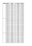 2015年全国城市省市县区行政级别对照表_(最新最全)