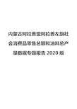 内蒙古阿拉善盟阿拉善左旗社会消费品零售总额和油料总产量数据专题报告2020版