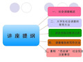 思政课实践教学讲座.pptx