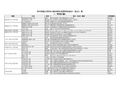 华中科技大学2014届本科生优秀毕业设计(论文)奖评选结果