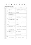 高中生物常见人类遗传病分类及遗传特点