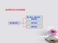 高中数学第一章算法初步知识框架素材新人教A版必修(1)