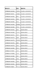 陕西科技大学2012年硕士研究生复试名单