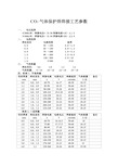 CO2气体保护焊焊接工艺参数