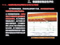 巷道围岩稳定性及控制技术