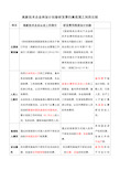 高新技术企业和加计扣除研发费归集范围之间的比较(最新政策整理)