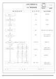 品质管理流程图