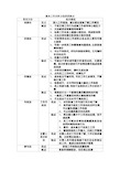 基本工作分析方法的优缺点