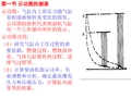 示功图分析