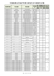 2017年中国医科大学博士招生计划