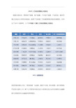 2019三方财富管理公司排名