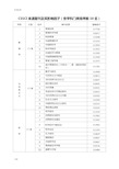 CSSCI来源期刊及其影响因子(各学科门类排序前10名)(精)