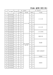 工程量清单项目编码