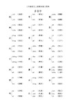 【部编版】三年级语文上册课本内多音字汇总