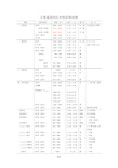 主要基团的红外特征吸收峰