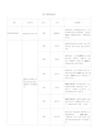 客户跟进短信模板