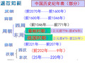 两汉的科技与文化(课堂PPT)