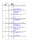 2012年全国百篇优秀博士论文名单及各校分布情况