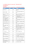 2020新版广东省卫浴陶瓷工商企业公司名录名单黄页联系方式大全79家