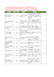 新版广东省佛山磁力泵工商企业公司商家名录名单联系方式大全10家