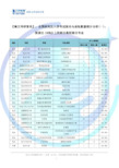 全国研究生入学考试报名与录取数据统计分析(一)：报录比100%以上的部分高校部分专业