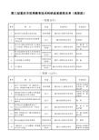 第三届重庆市优秀教育技术科研成果获奖名单-公示(高职)