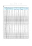 电机型号、机座号、功率对照表