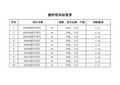 镀锌钢管国标壁厚-镀锌钢管管壁厚度