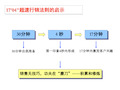 企业销售培训内部资料大全_PPT幻灯片