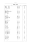 质量管理体系表格大全参考