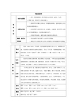 人教版八年级语文上册第11课《与朱元思书》教案