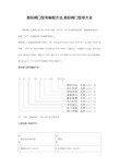 美标阀门型号编制方法(1)