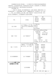 苏一光全站仪坐标测量教程