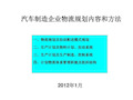 汽车制造企业物流规划内容和方法61页PPT