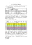 4号高炉送风制度调整总结