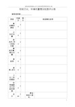 班级文化、布置情况检查评分标准和检查表