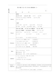 朗文新派少儿英语巩固级第1单元知识点