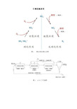 生物脱氮除磷原理