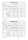 餐饮部营业日报表